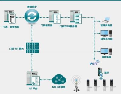 物聯網全景動態圖譜2.0|智能門鎖企業匯總