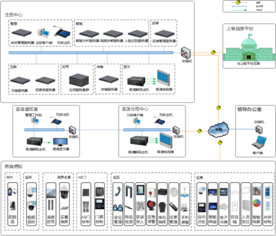 科技強勤 智慧監(jiān)所——信息系統(tǒng)運行維護服務(wù)的關(guān)鍵作用