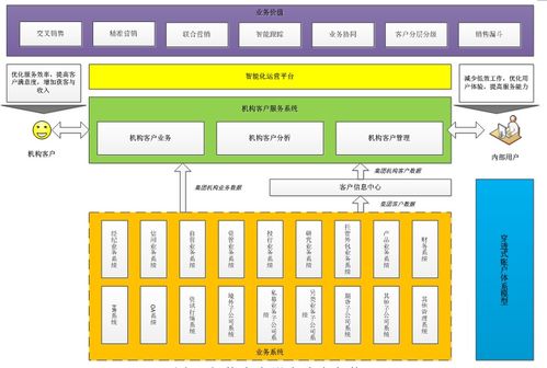 穿透式賬戶 構建高效機構客戶服務體系的信息系統(tǒng)運維引擎