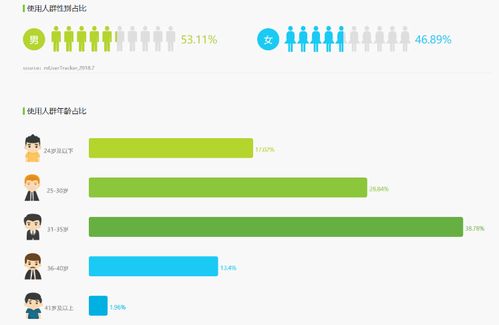 知識服務商的養(yǎng)成 得到App的運營推廣策略與信息系統(tǒng)運行維護服務探析