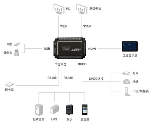 動環監控系統 信息系統運行維護服務中的服務器部署實踐與策略