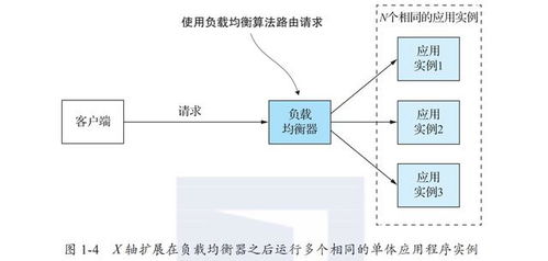 微服務架構設計模式深度剖析與Java開發實戰