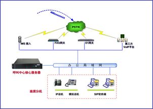 優質供水，真誠服務 錦州水務借力云翌通信客服型呼叫中心系統，提升運維服務效能